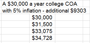 College_inflation