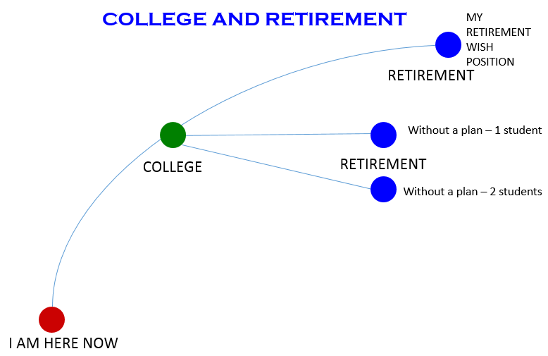 College_and_Retirement